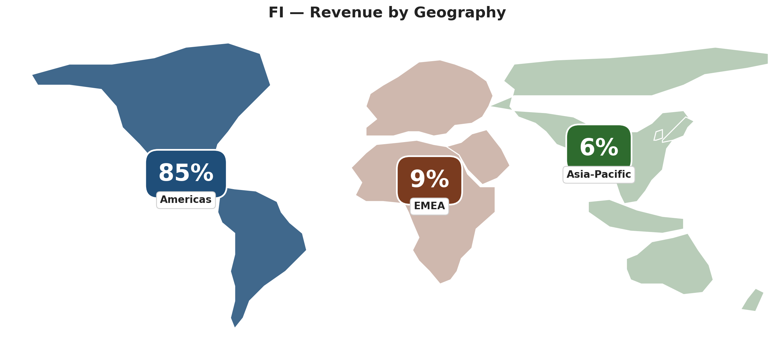 التوزيع الجغرافي لإيرادات Fiserv